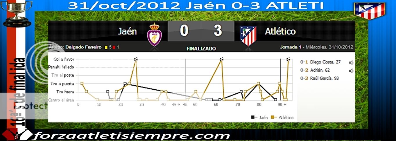 16º´s Copa 2012/13 Ida R. Jaén 0 - 3 ATLETI - El Atlético no se concede ... 001Copiar